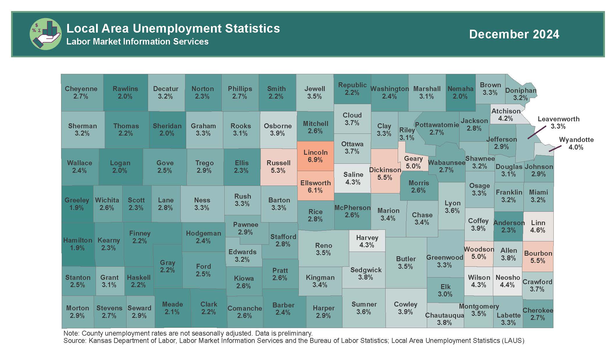 Map with all counties in Kansas unemployment rates